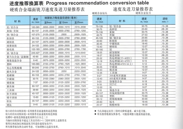 可转位立铣刀